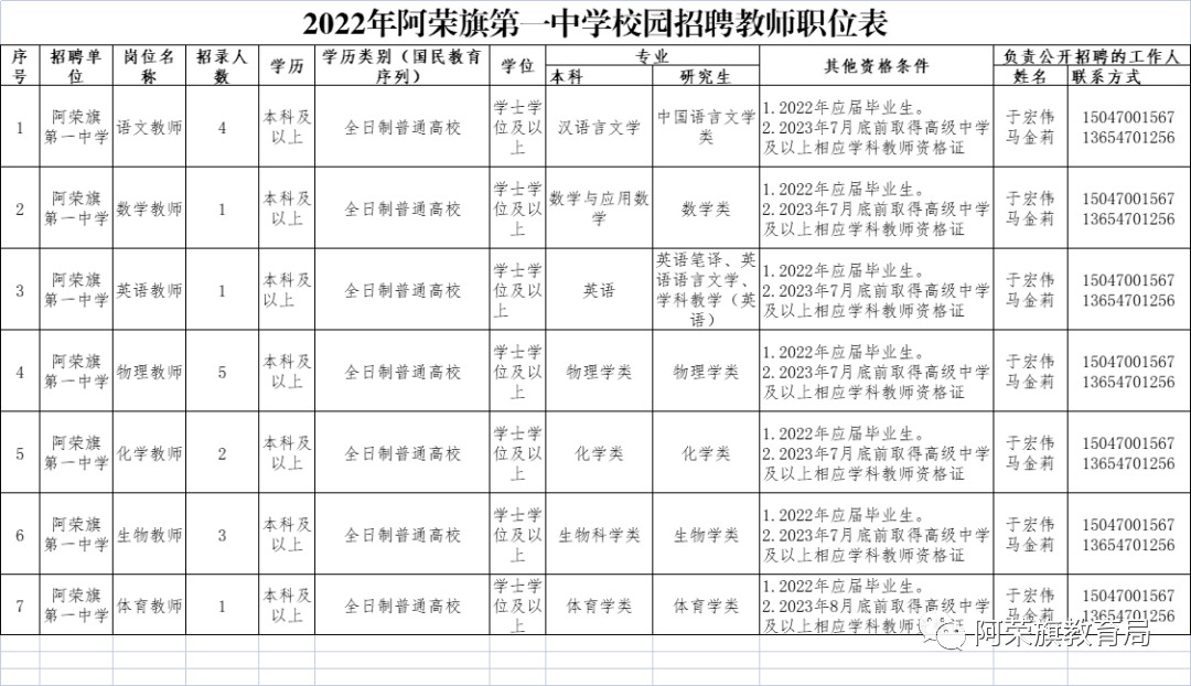 阿榮旗最新招聘信息及詳細(xì)步驟指南