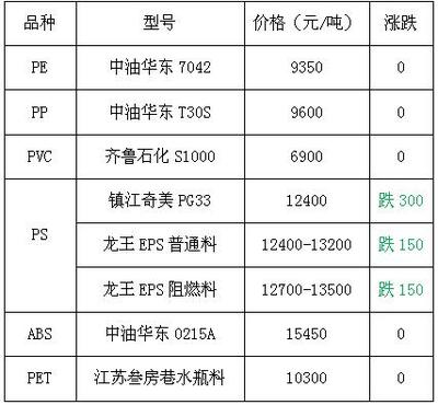 HIPS價(jià)格最新行情，友情故事與實(shí)時(shí)市場動態(tài)