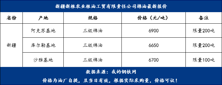 棉油最新價(jià)格，變化中的機(jī)遇，成就夢(mèng)想的燃料之路