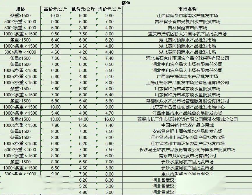最新產(chǎn)品批發(fā)趨勢，行業(yè)熱點、產(chǎn)品亮點與市場策略解析