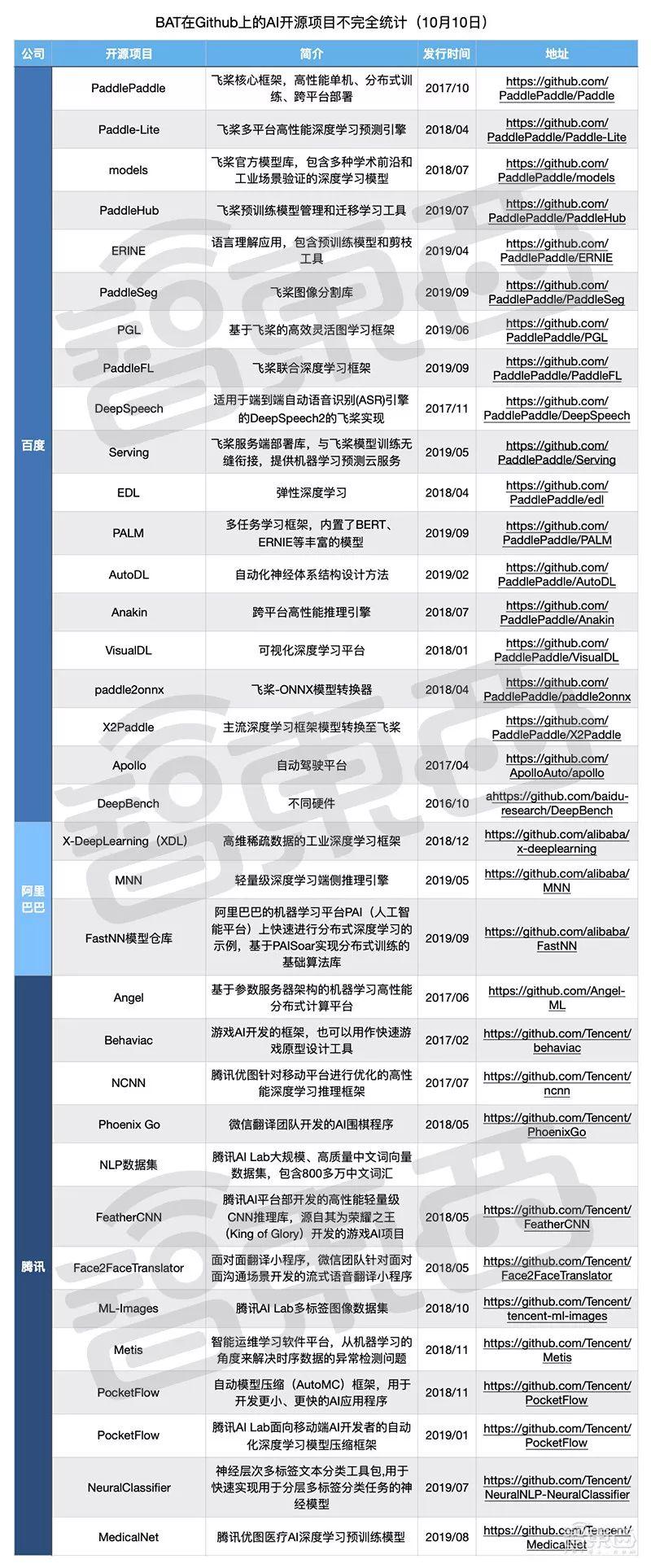 最新開源項目攜手共創(chuàng)未來，自信成就夢想之旅啟程
