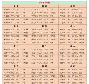 揭秘最新稱骨算命，洞悉命運之書，掌握未來走向的神秘鑰匙??