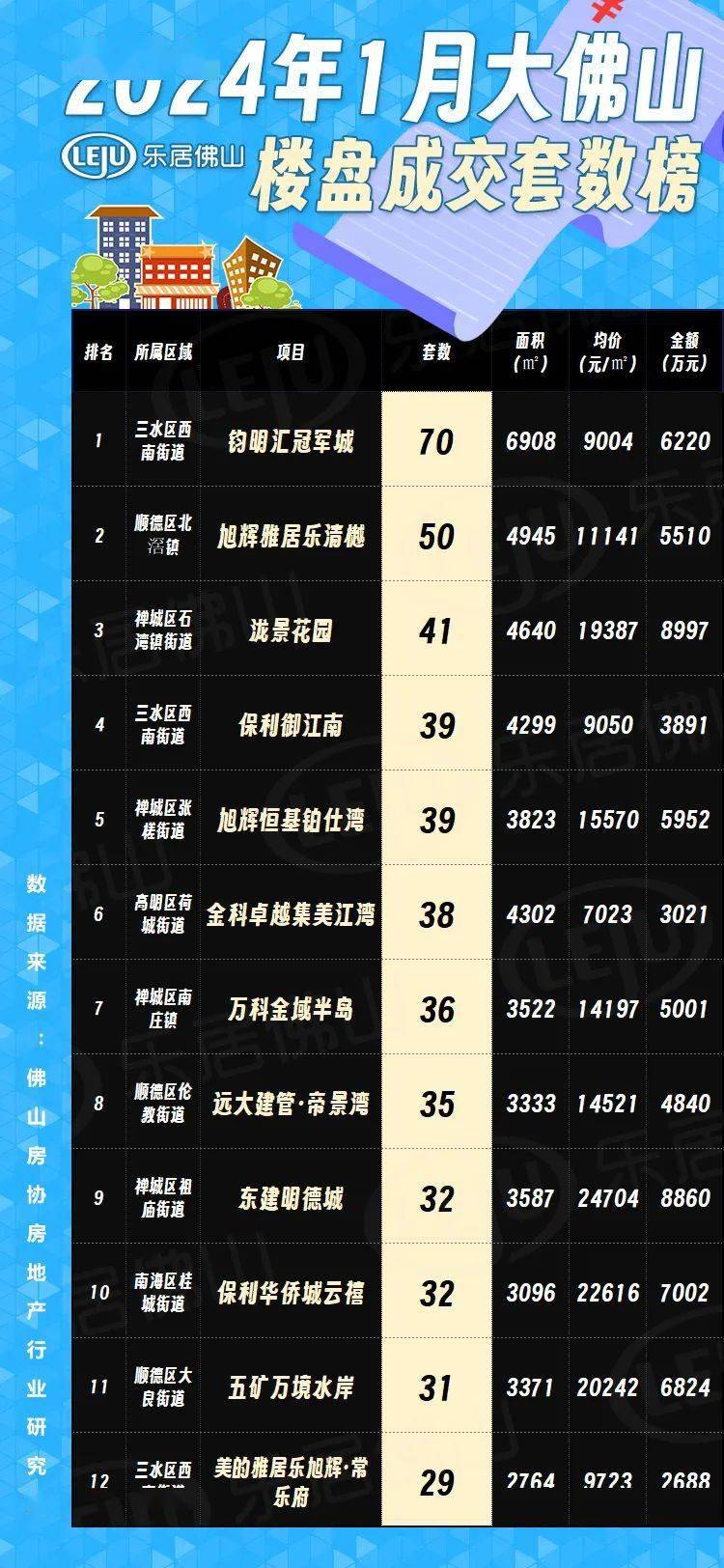 佛山最新樓市概況，背景與動(dòng)態(tài)分析