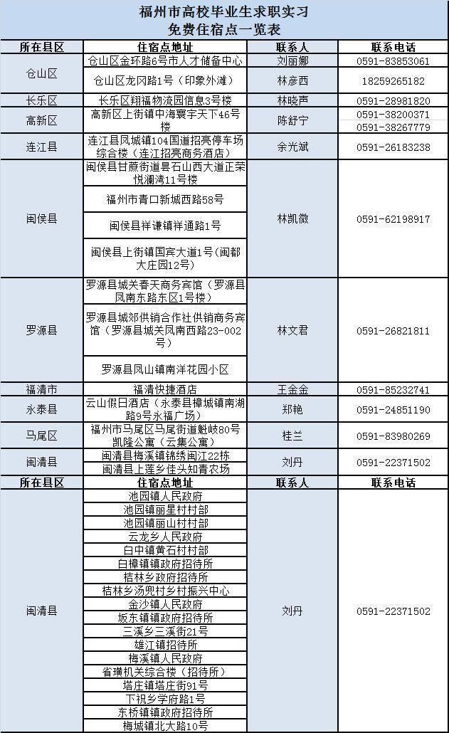 福州最新人事調(diào)整，科技革新引領(lǐng)智能生活新篇章