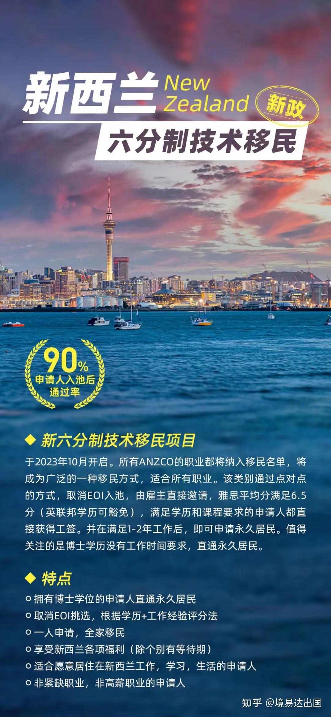 新西蘭移民最新動態(tài)解析，最新觀點與趨勢觀察
