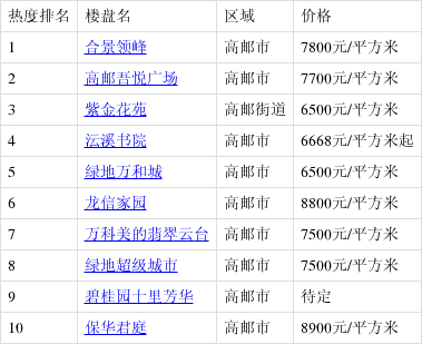 高郵最新樓盤購房指南，詳解購房步驟與選擇建議
