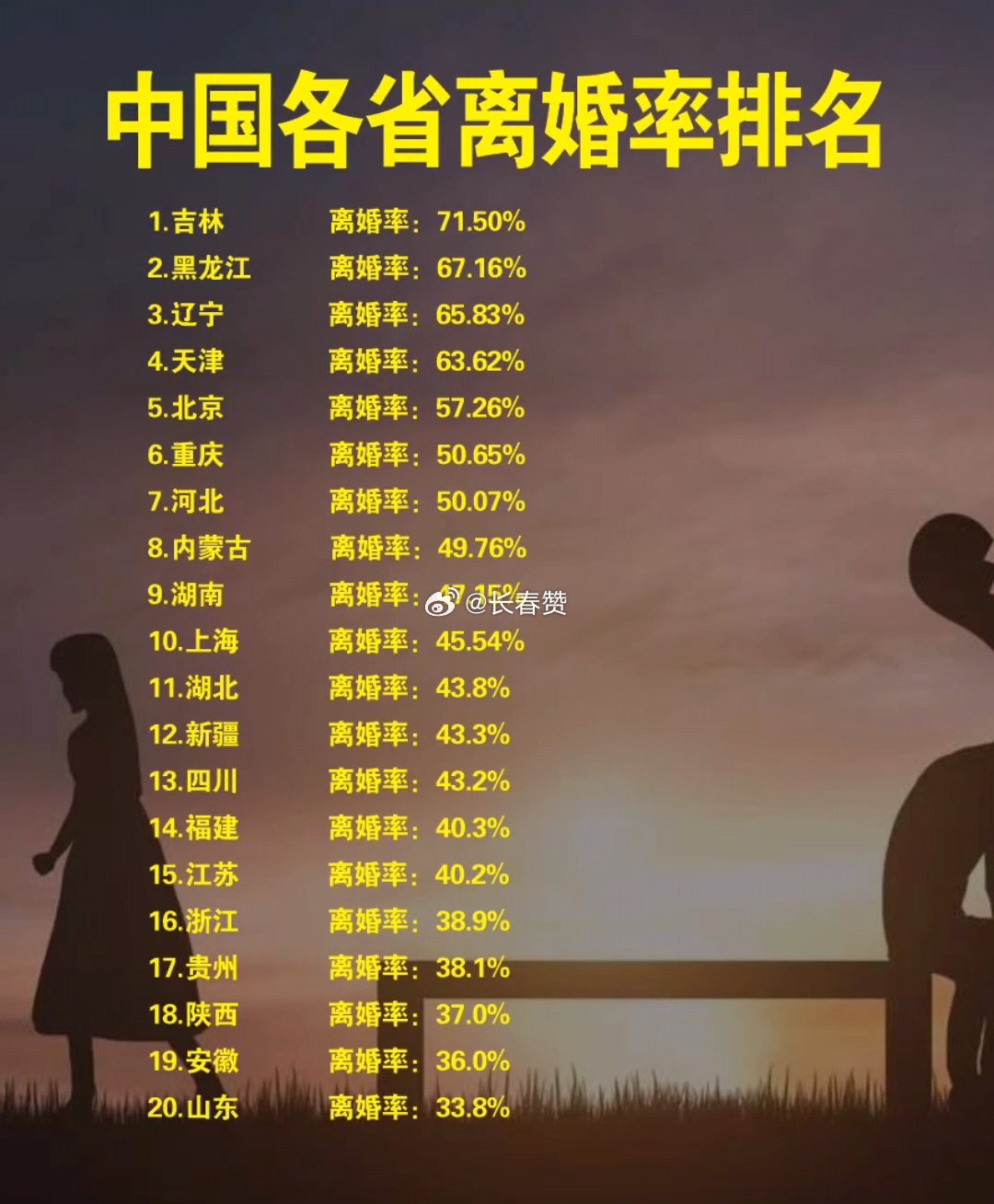 最新離婚率，探尋內(nèi)心平靜的旅程