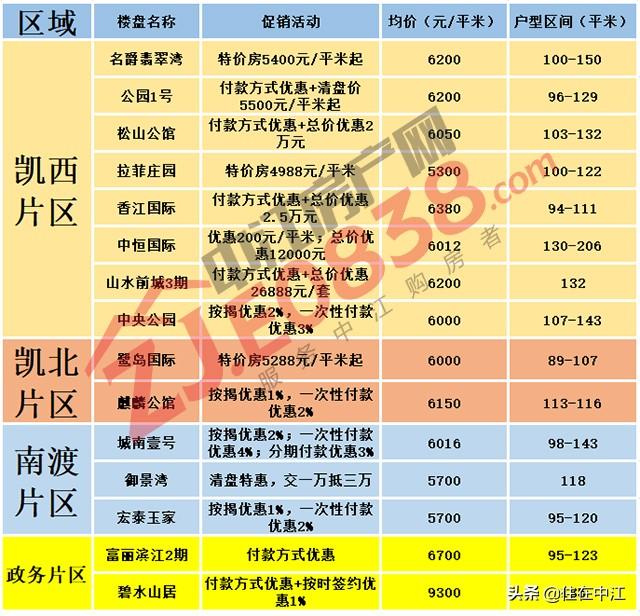揭秘中江最新房價(jià)，重磅更新，不容錯(cuò)過！