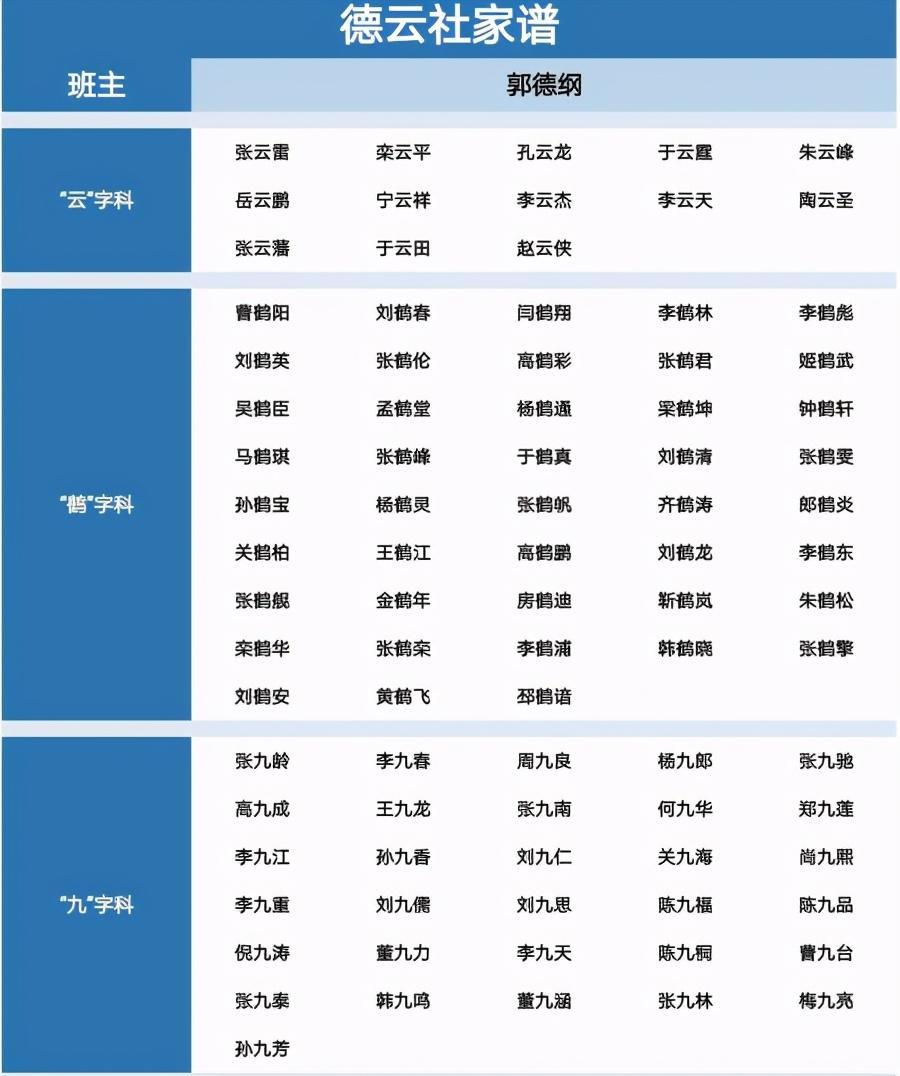 德云社最新家譜揭秘，探尋傳統(tǒng)藝術(shù)家族的脈絡(luò)傳承