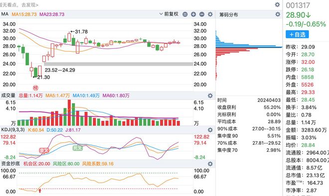 A股最新數(shù)量概覽，最新股市動(dòng)態(tài)與市場(chǎng)趨勢(shì)分析