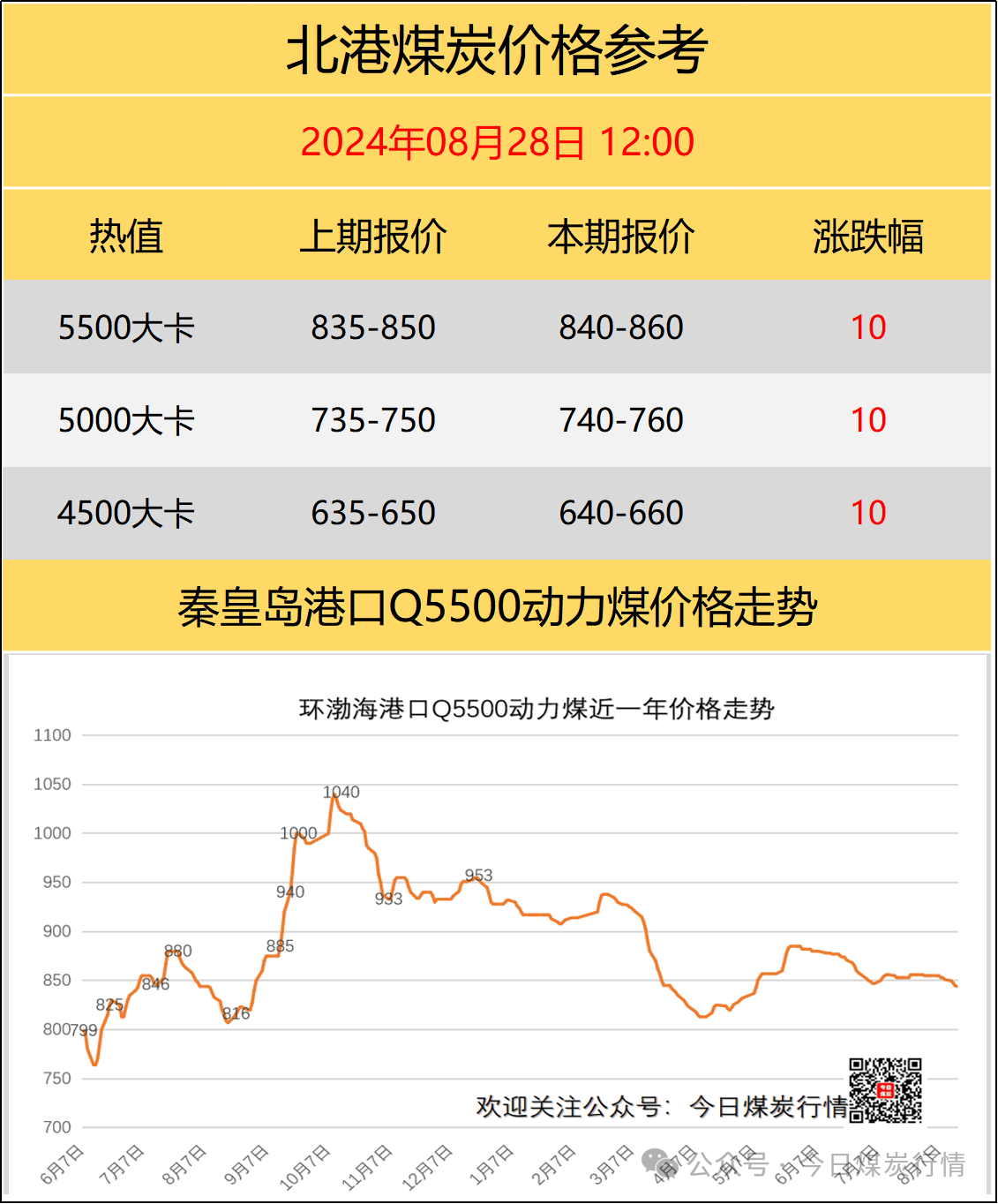 國(guó)內(nèi)煤炭最新價(jià)格概覽，最新煤炭市場(chǎng)動(dòng)態(tài)分析！