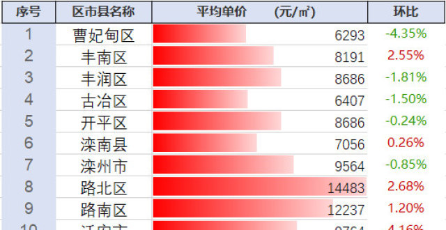 探尋豐南最新房價動態(tài)及未來趨勢，市場前景展望