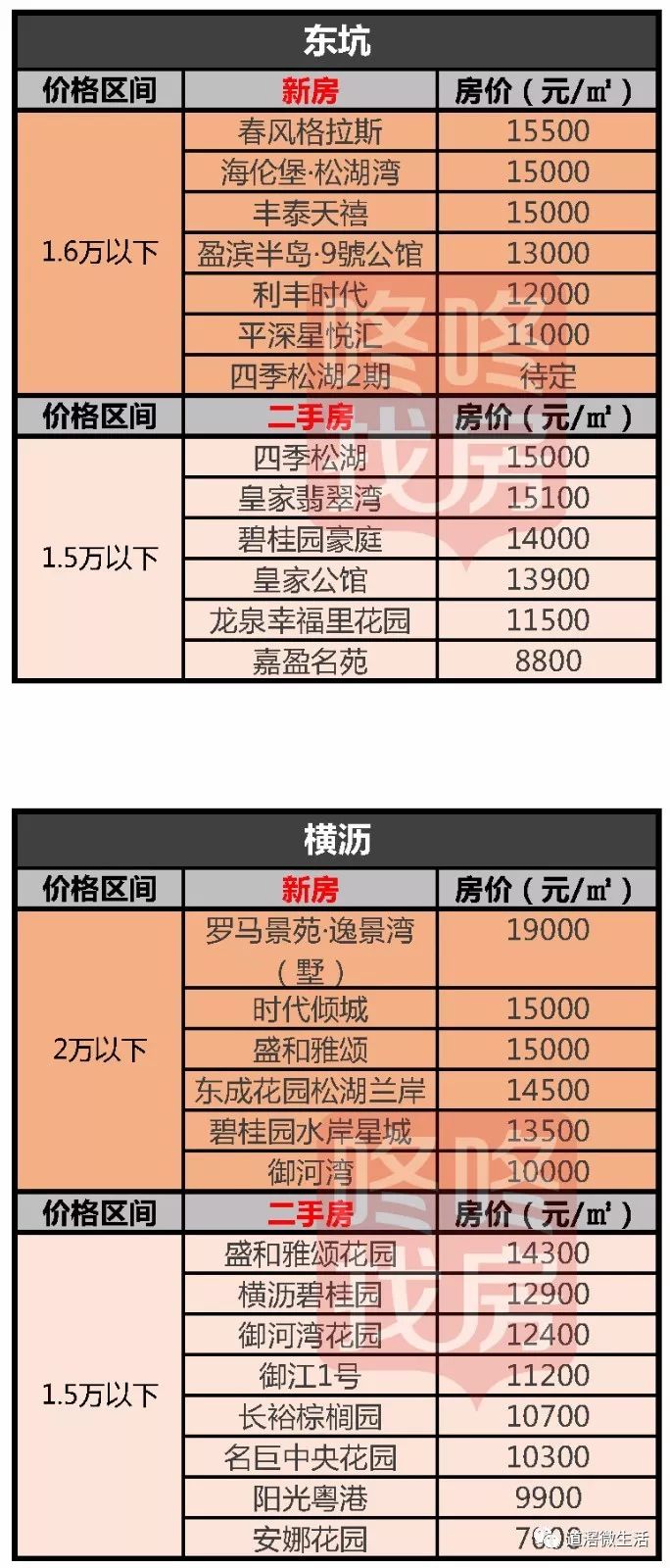 揭東最新房?jī)r(jià)，自然美景中的心靈平和與寧?kù)o探尋之旅