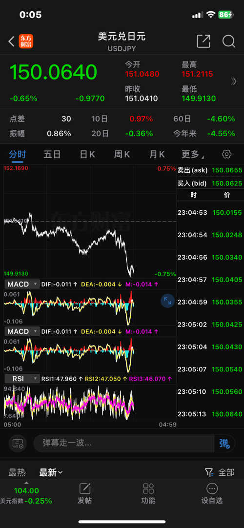 GCG外匯最新動(dòng)態(tài)，全面了解和操作指南