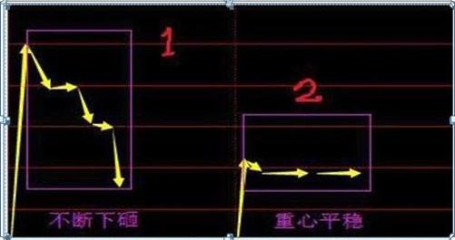 最新集合競(jìng)價(jià)，躍向成功的躍板，變化中的自信與成就感的啟示
