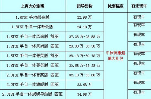 途觀最新價(jià)格及購車指南，預(yù)算規(guī)劃與購車決策參考