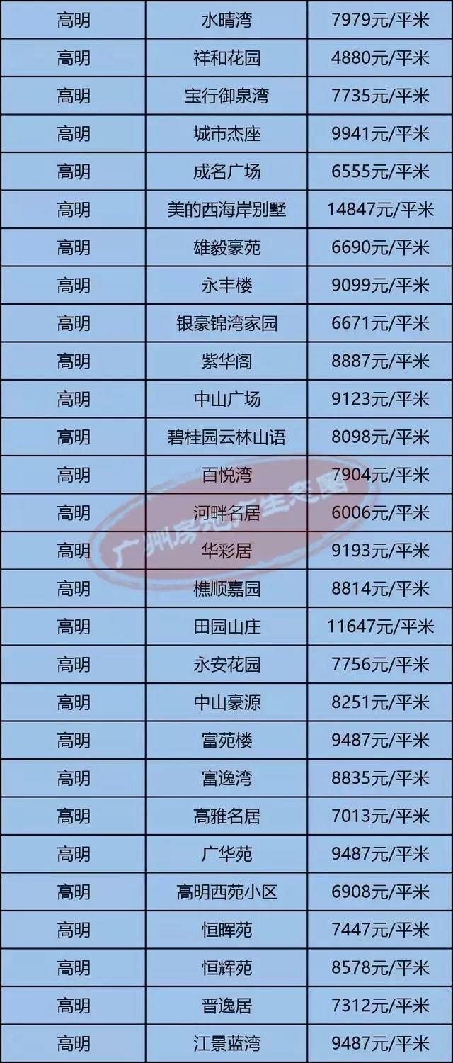 高明最新房?jī)r(jià)揭秘，小巷深處的隱藏價(jià)值