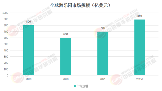 夢幻樂園奇遇，揭秘2025最新娛樂項目