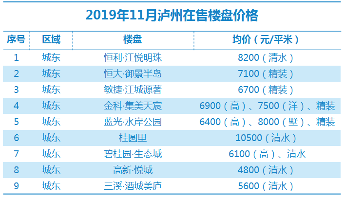 瀘縣最新房?jī)r(jià)走勢(shì)及購(gòu)房指南，市場(chǎng)動(dòng)態(tài)、熱門(mén)區(qū)域全解析