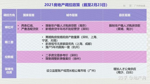 最新樓市調(diào)控，重塑市場(chǎng)平衡的關(guān)鍵策略之道