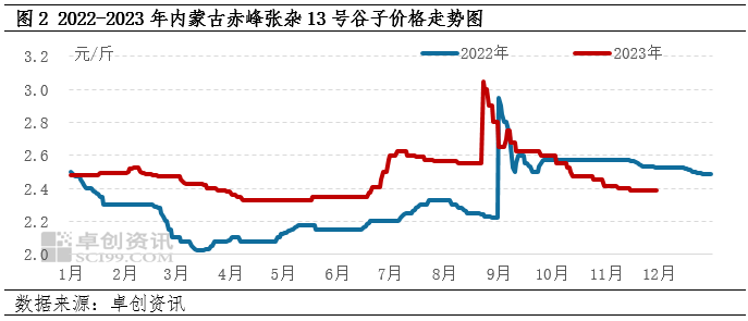赤峰黍子最新價格，自然美景下的旅行探索