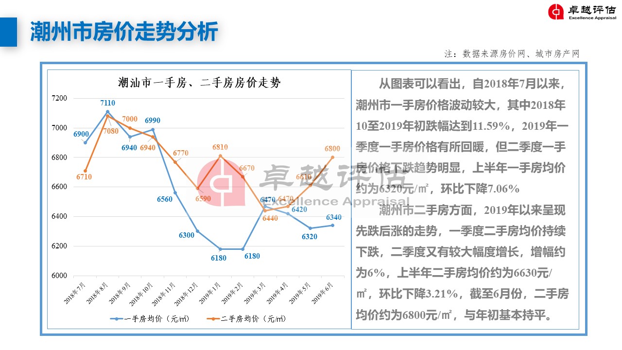 潮州最新房價，家的溫暖與價值解讀