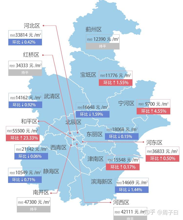 寧河最新房?jī)r(jià)，科技重塑居住夢(mèng)想，開(kāi)啟未來(lái)生活新篇章