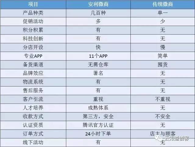 安利最新獎金制度揭秘，小城喜悅背后的獎勵機制