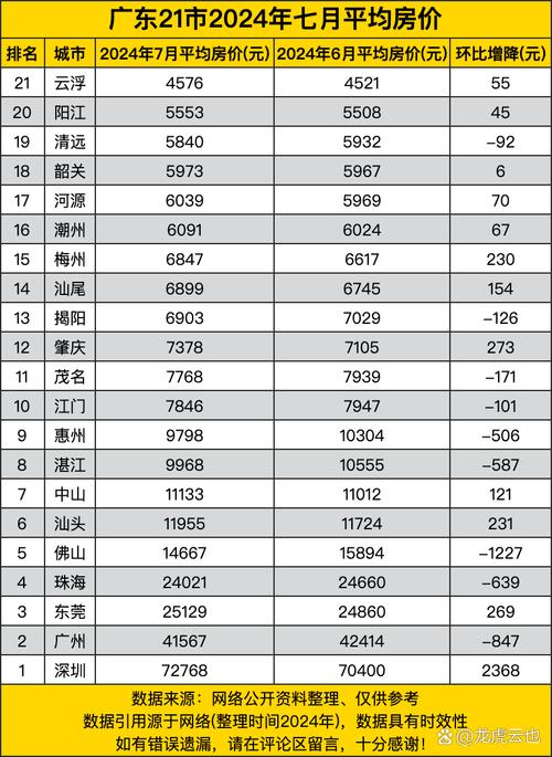 云浮最新房價走勢，背景、動態(tài)與地域影響力分析