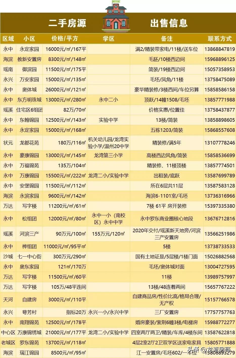 最新房源與小巷魅力，探尋特色小店背后的獨(dú)特魅力