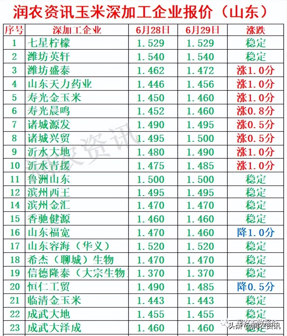 玉米最新價(jià)格，與自然美景相遇，尋找內(nèi)心的寧靜之旅