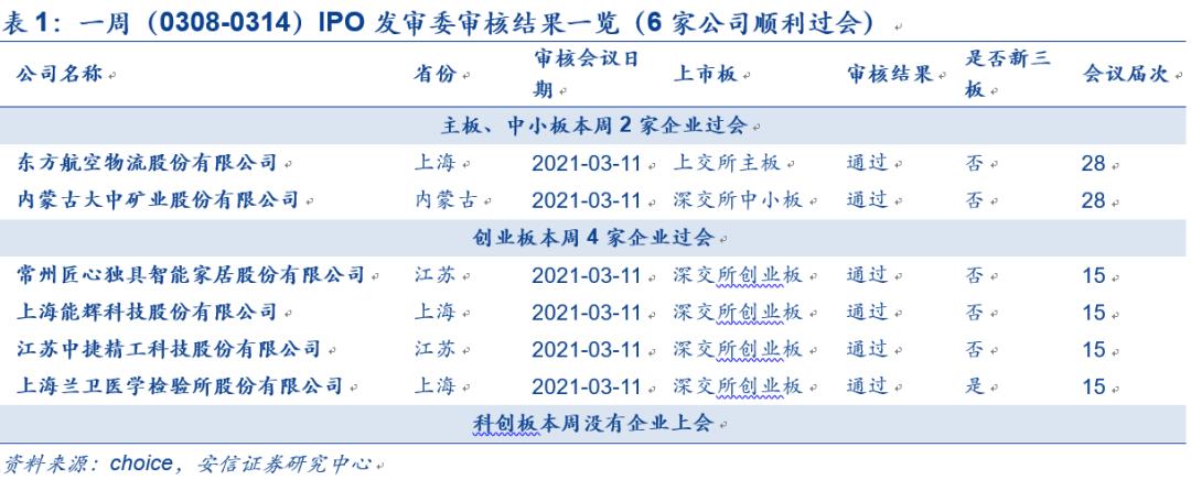 IPO企業(yè)最新排隊(duì)，洞悉未來資本市場熱門候選企業(yè)