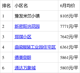 新密房產(chǎn)最新信息概覽，城市房產(chǎn)動態(tài)與前景展望