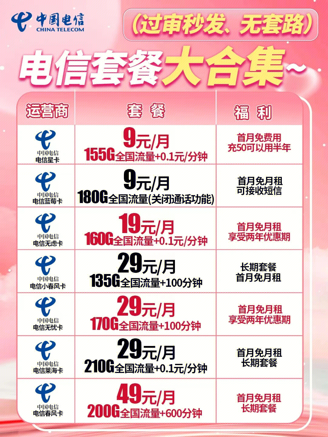 電信最新優(yōu)惠套餐深度解析與主觀闡述，超值套餐，一網(wǎng)打盡！