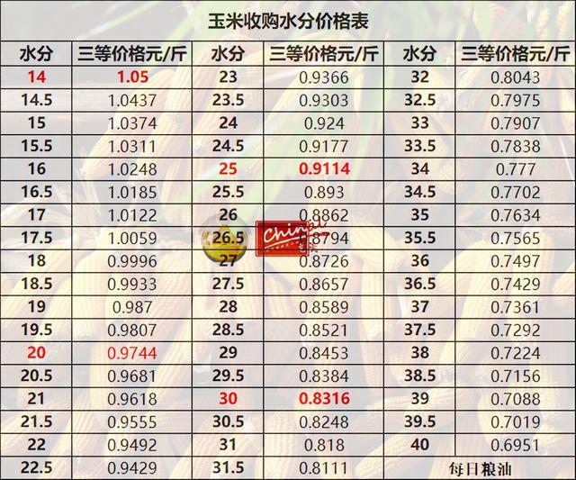 德惠玉米最新價格，時代印記與市場的微妙脈動