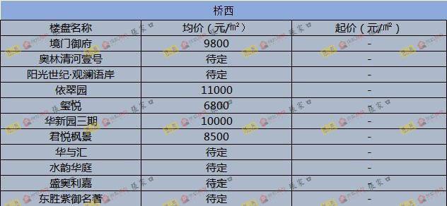 圍場(chǎng)最新樓價(jià)概覽，市場(chǎng)走勢(shì)、熱門區(qū)域與購(gòu)房指南