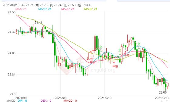 科技重塑價(jià)值，倫敦白銀最新價(jià)格與未來(lái)展望——白銀閃耀未來(lái)