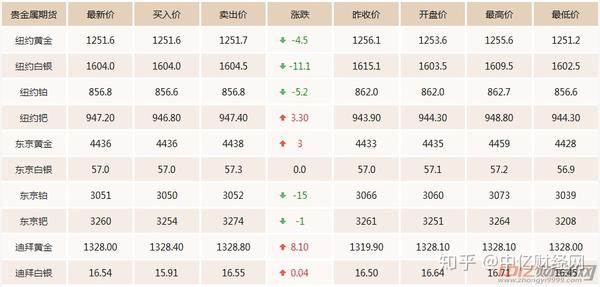 期金價格更新，一段友情與家庭的溫馨故事