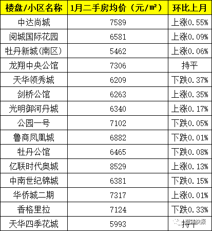 巨野最新樓盤大賞與生活品質(zhì)升級指南 ????