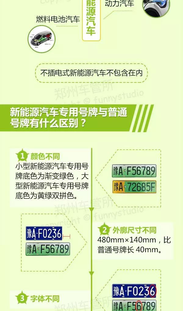 濮陽最新車牌演變、特點與意義解析