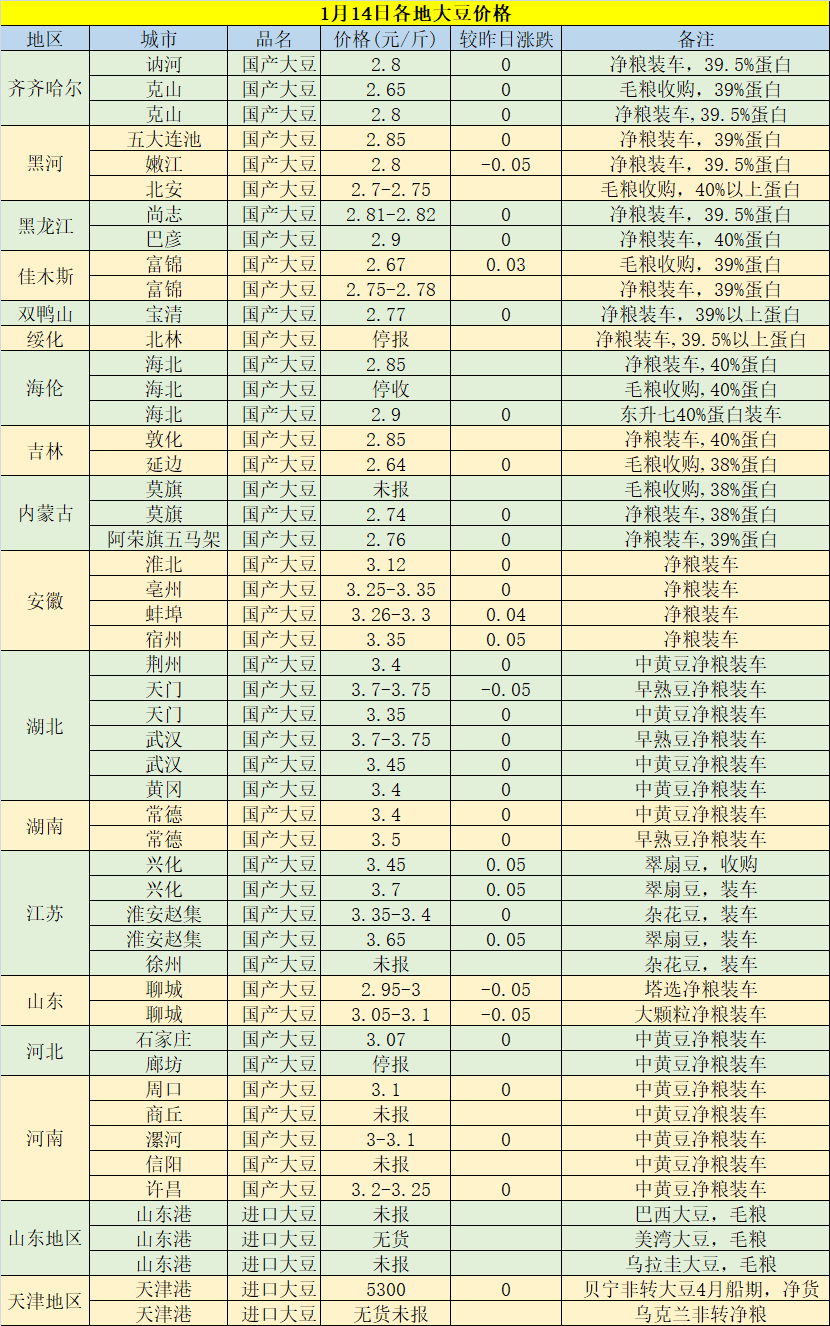 今日黃豆最新價格，科技重塑視界，黃豆價格躍上新高度