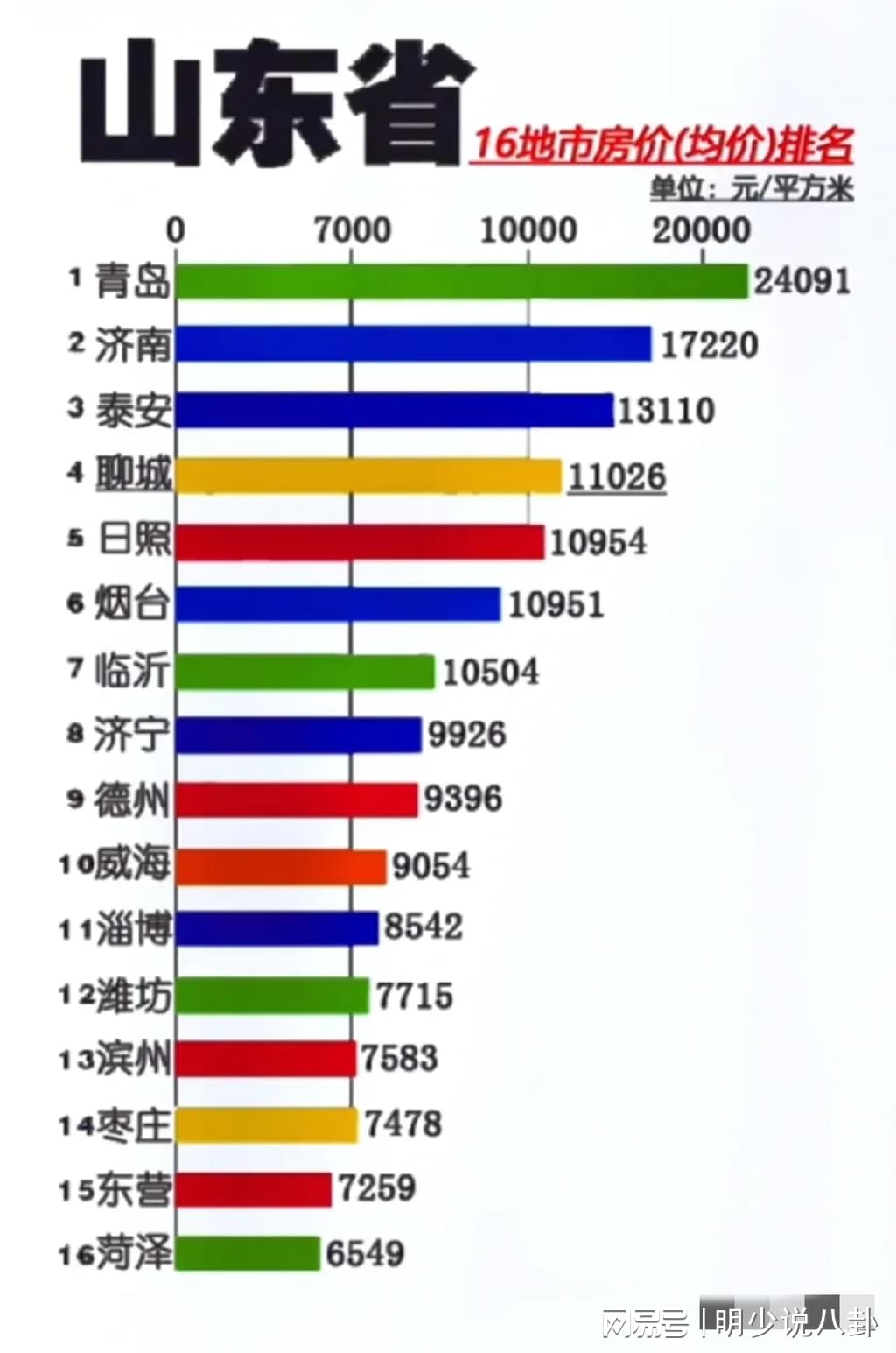 山東最新房價揭秘，巷弄深處的意外驚喜