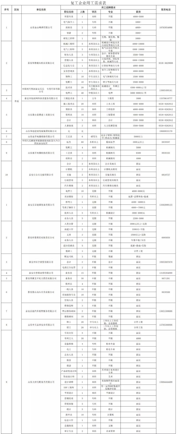 泰安最新招工信息，職業(yè)發(fā)展的理想選擇地，尋找合適崗位速覽