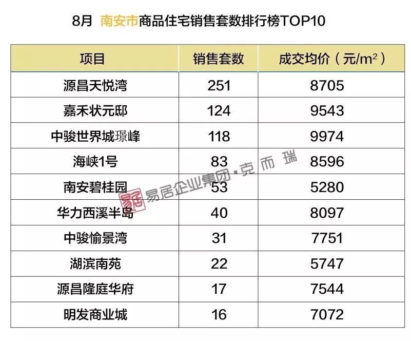 南安最新樓盤，理想投資置業(yè)之選