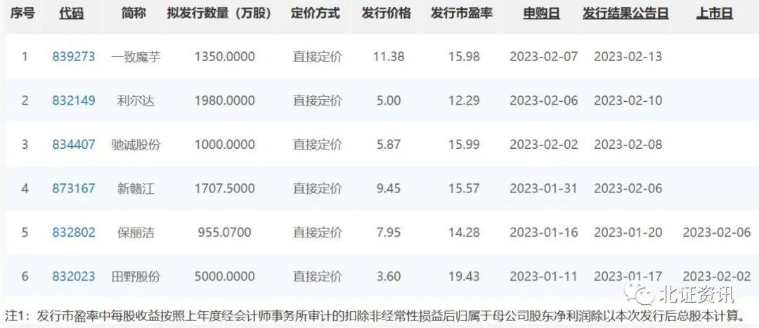 新股定價(jià)最新策略、趨勢(shì)及影響分析