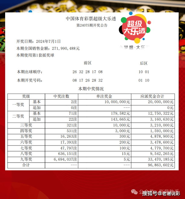 體彩大獎背后的幸運(yùn)與規(guī)則，幸運(yùn)眷顧還是規(guī)則產(chǎn)物？