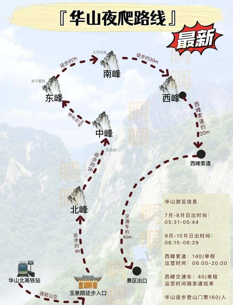 華山最新攻略，登山體驗(yàn)、動(dòng)態(tài)一網(wǎng)打盡！