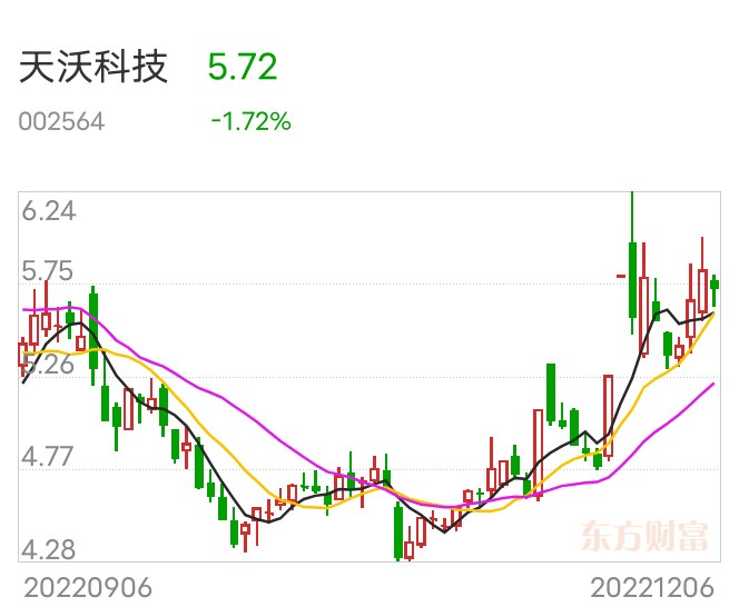 天沃科技最新動態(tài)深度解析，最新消息一覽