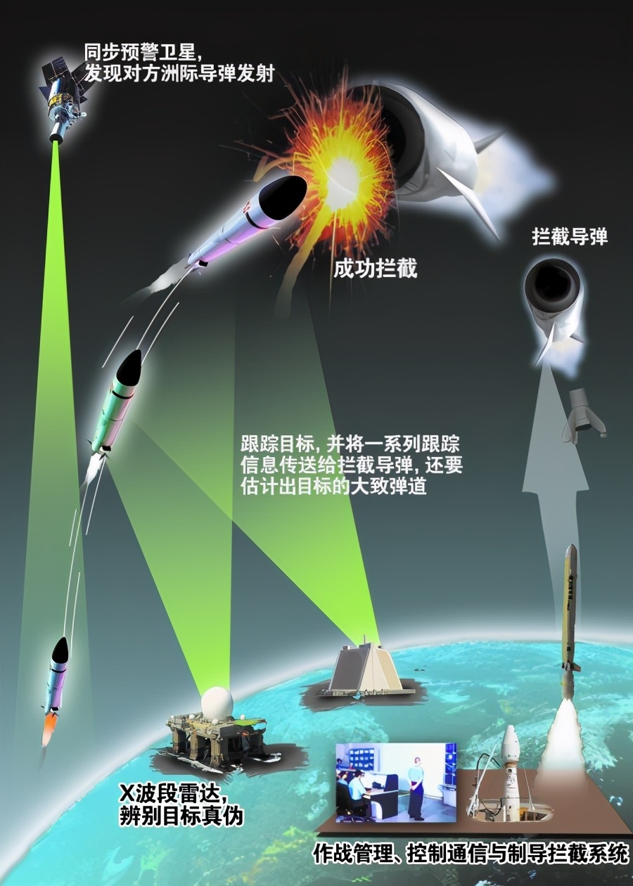 最新導(dǎo)彈攔截，心靈與自然的完美交融時刻