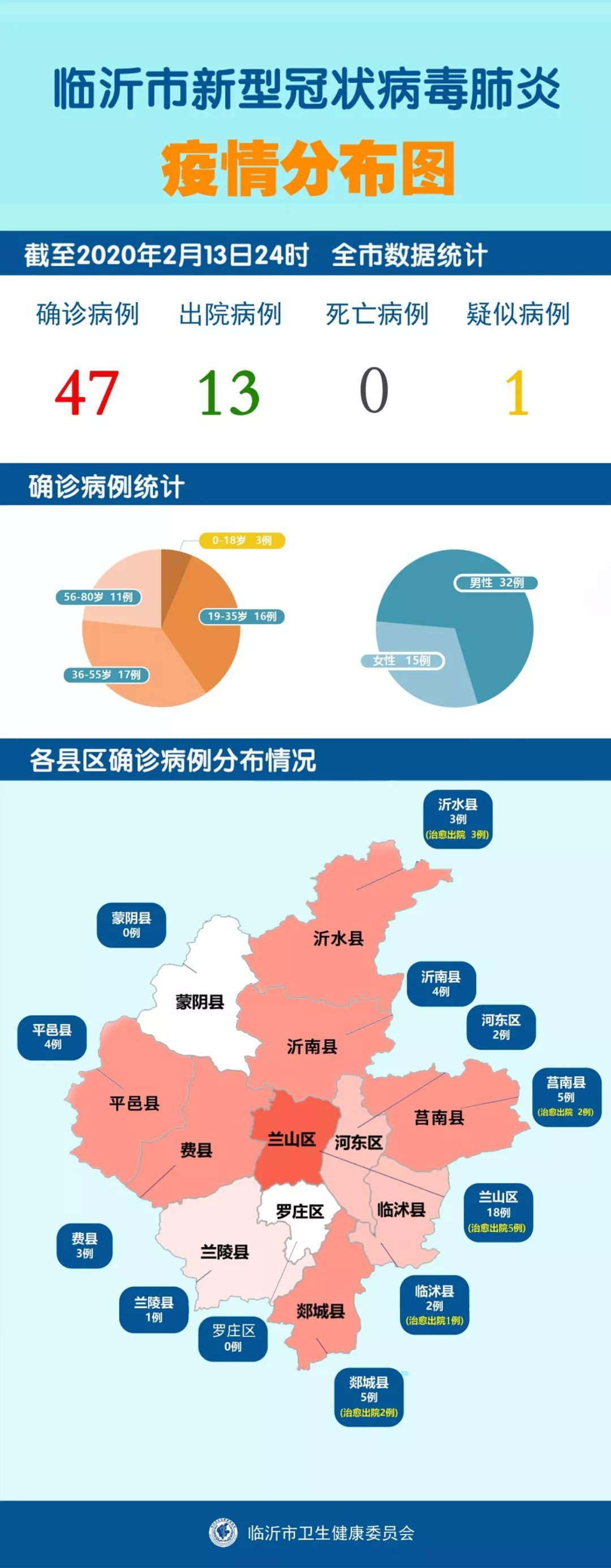 沂南最新疫情下的溫馨日常紀(jì)實(shí)